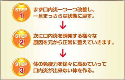 口内炎スピード改善プログラム 福辻鋭記 舌 薬